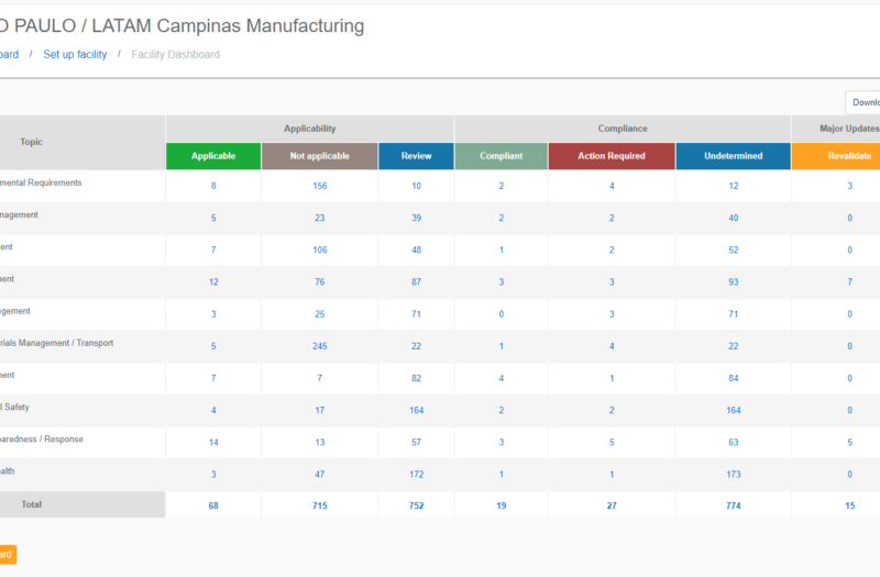 ci-local facility view