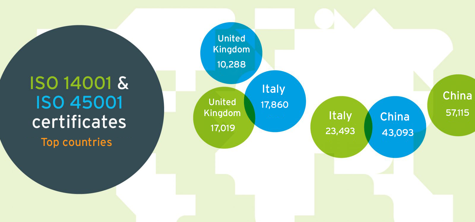 Blog-Infographics-ISO-Article_4.-Top-3-countries-1900×800-1-1600×750-updated Blog-Infographics-ISO-Article_4.-Top-3-countries-1900×800-1-1600×750-updated