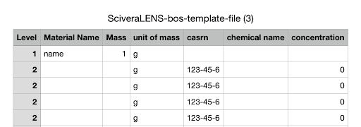 Level 3 BOS