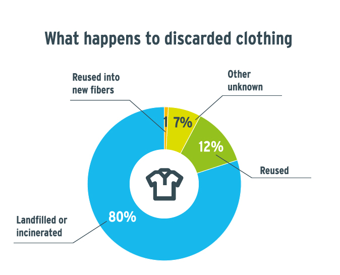 fast fashion EPR