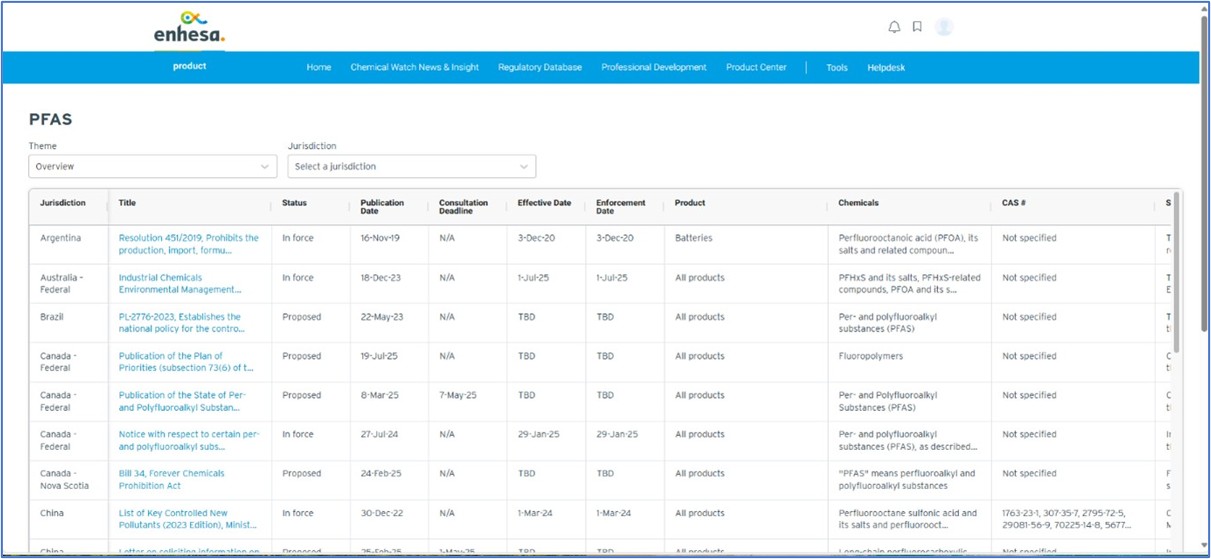 PRO FCS PFAS Tracker