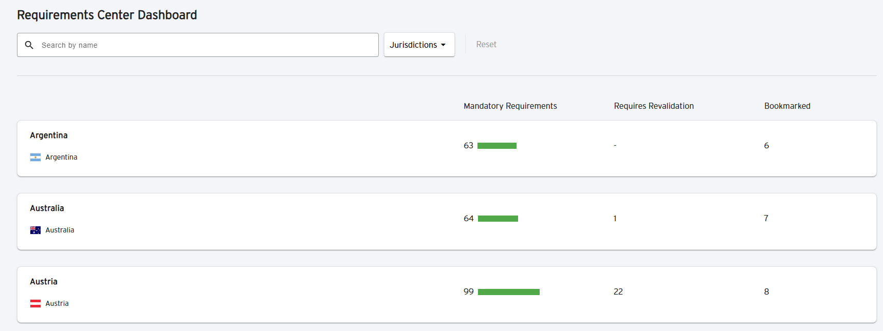 cs-requirements center