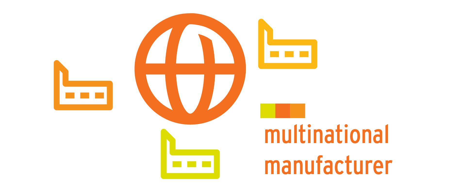 Regulatory content and sustainability intelligence