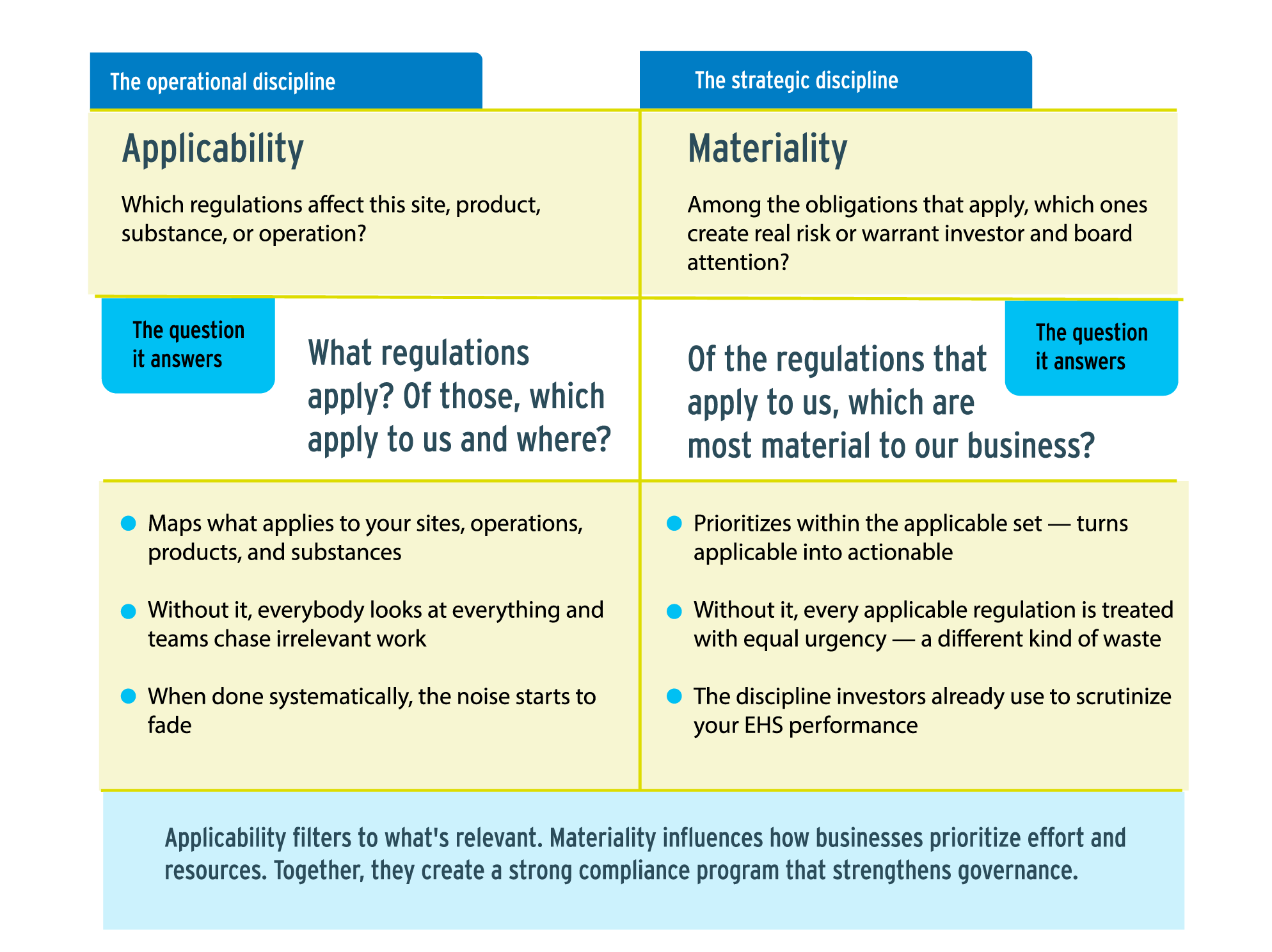 Table_applicability_materiality_explained