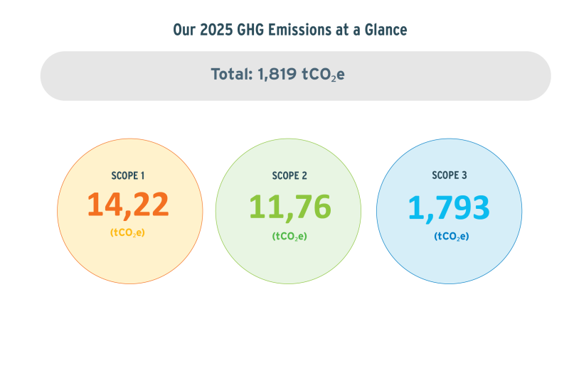GHG Emissions@2x
