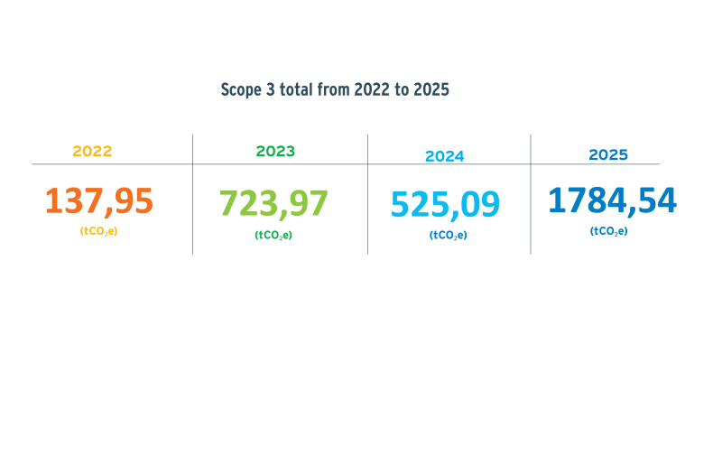 Scope3 copy@2x