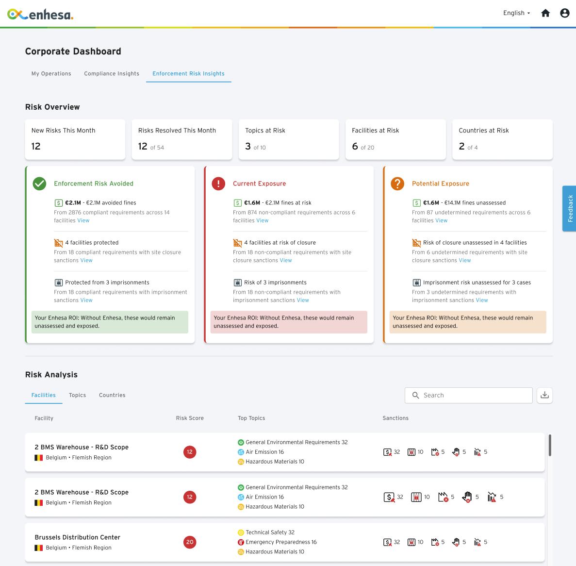 Enforcement Risk – Screenshot